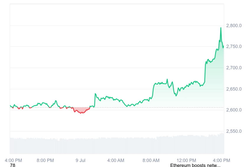 ethereum