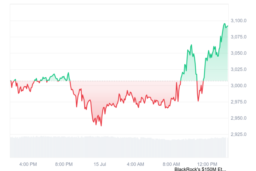 ethereum