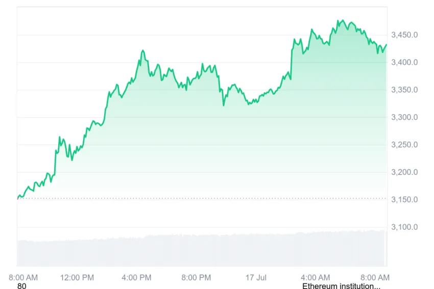 ethereum