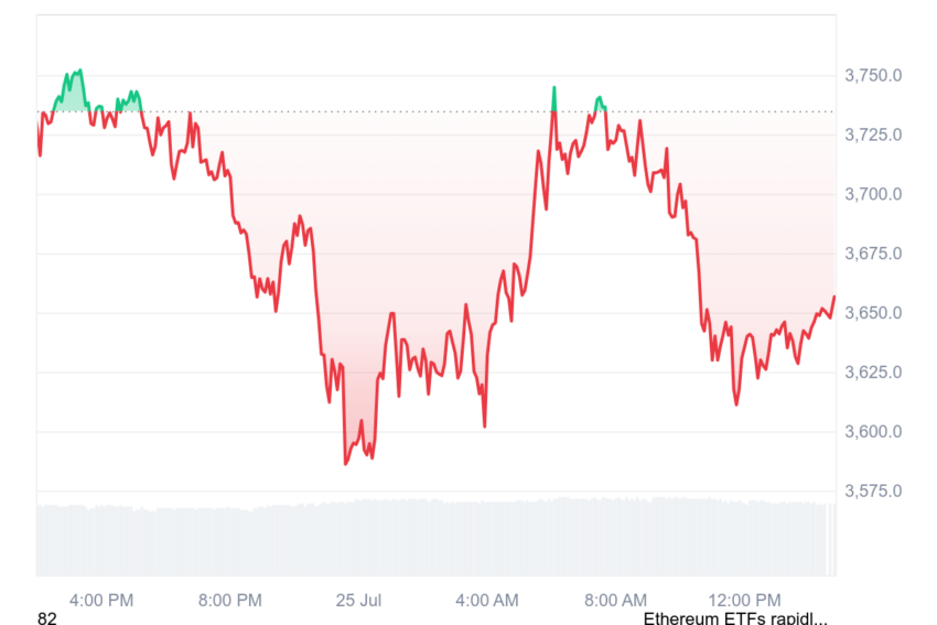 ethereum