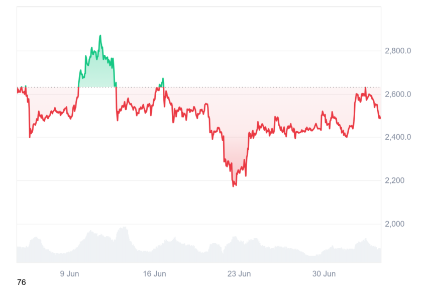 ethereum