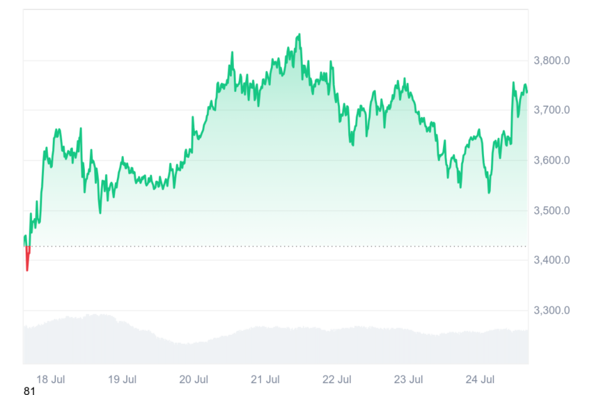 ethereum