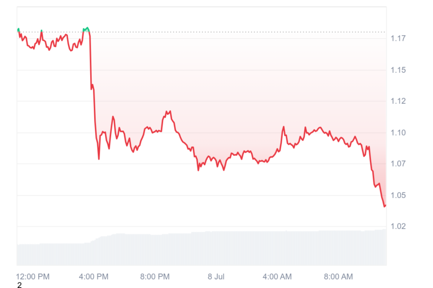 fartcoin