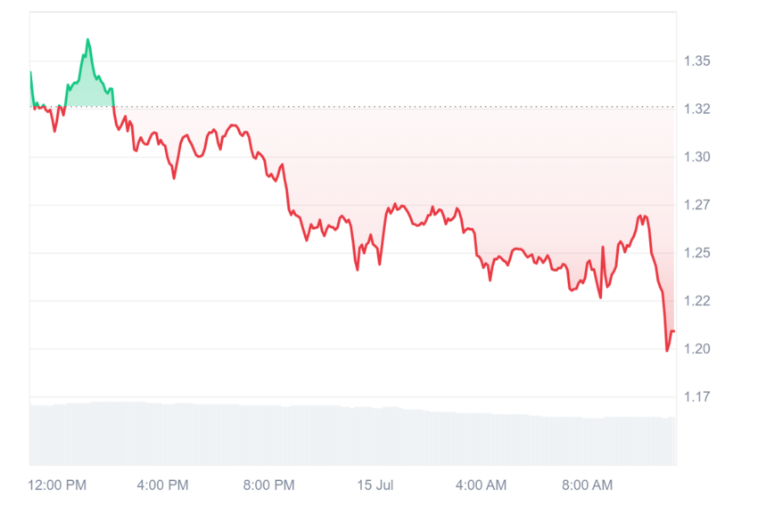 fartcoin