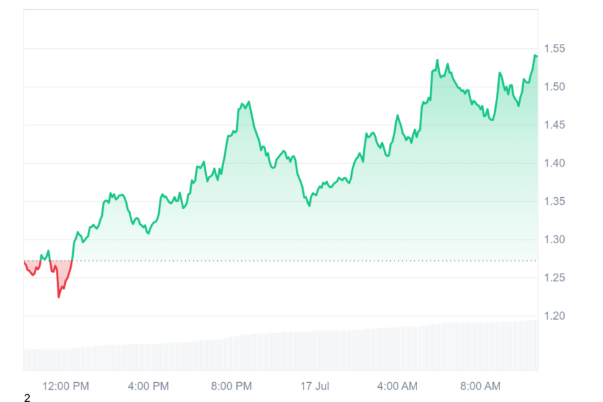 fartcoin