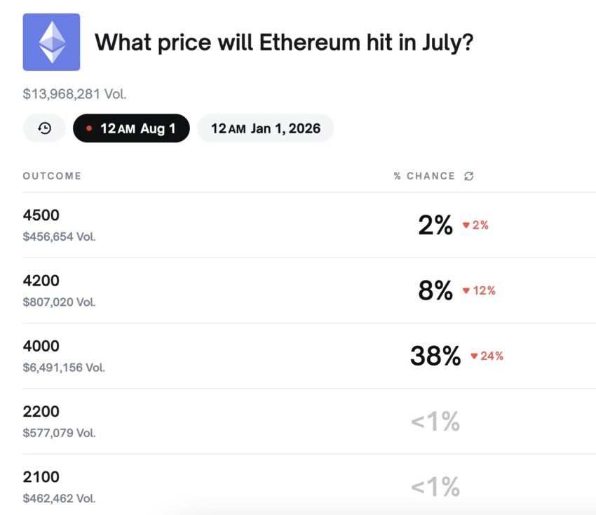 ethereum