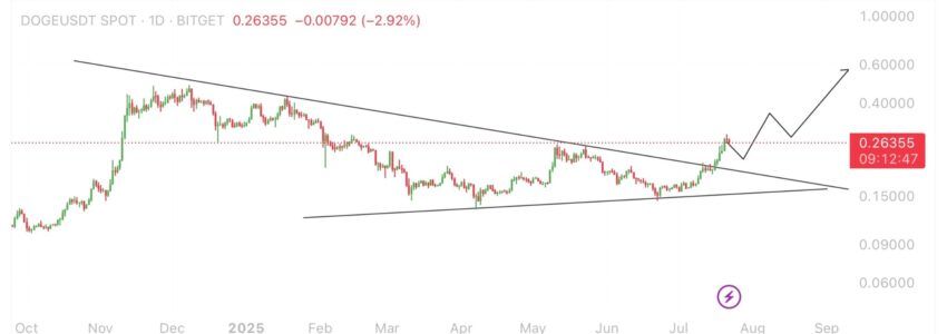 dogecoin