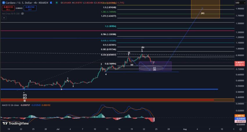 cardano