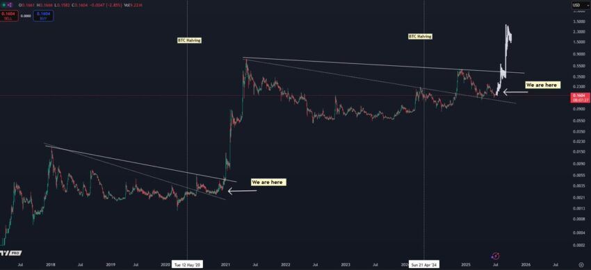 dogecoin