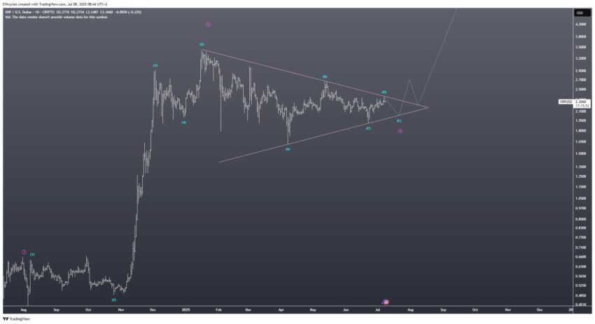 xrp