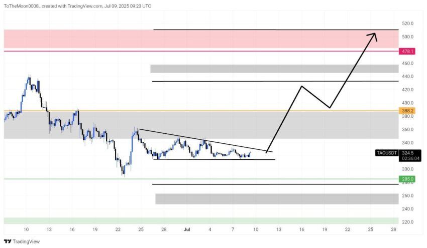 altcoins ia