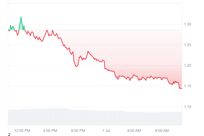 spx