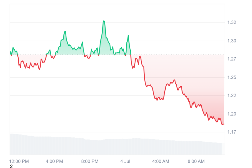spx