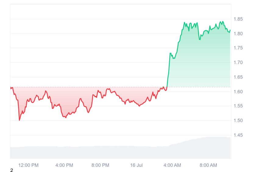 SPX