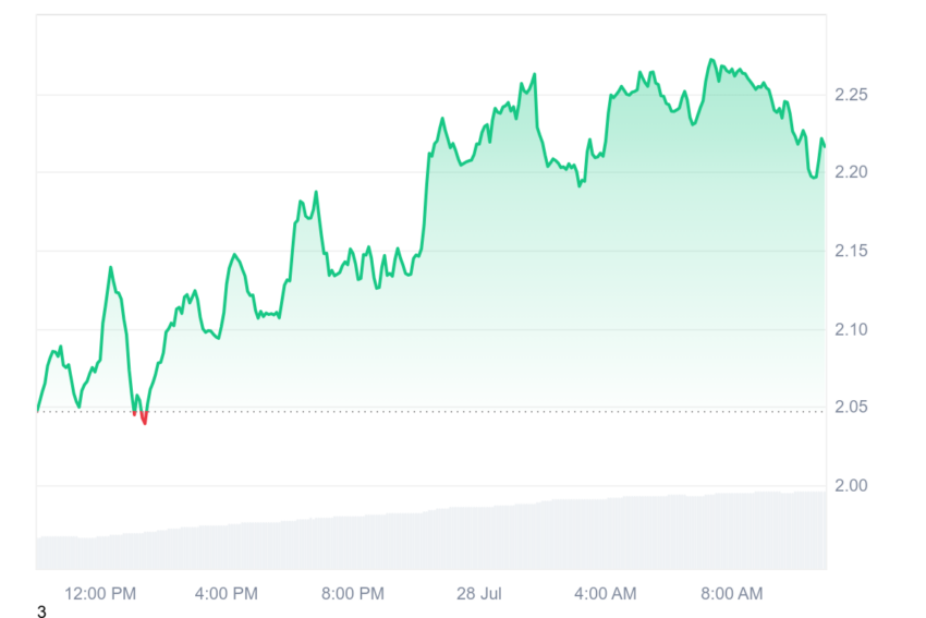 spx