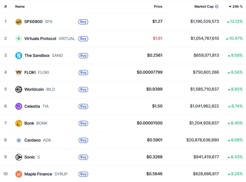 marché crypto