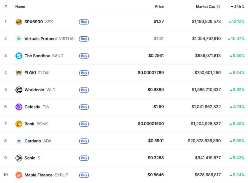 marché crypto