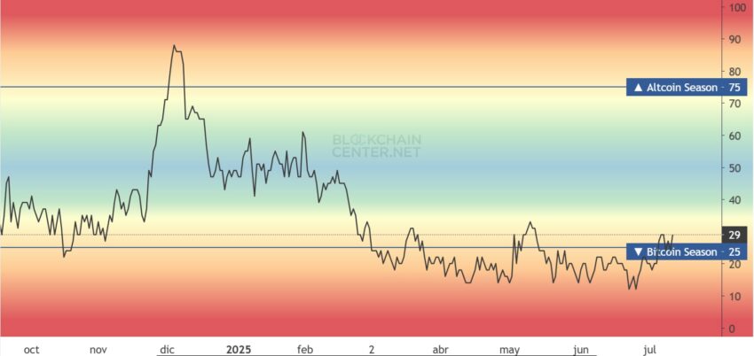 altcoin season