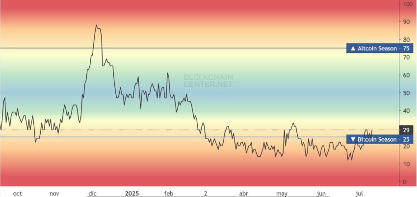 altcoin season