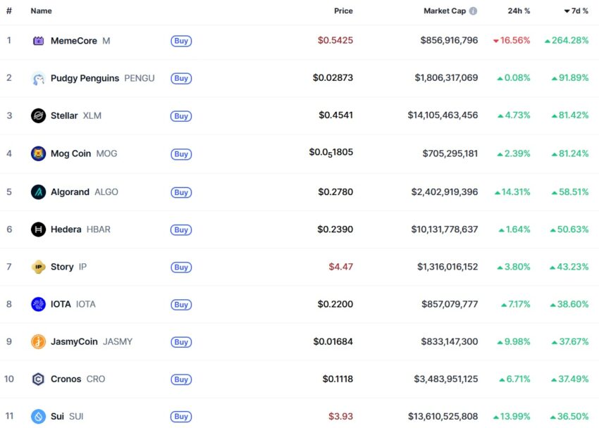 crypto
