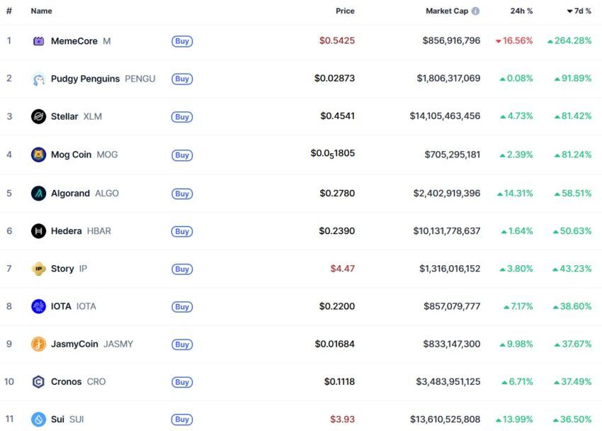 crypto