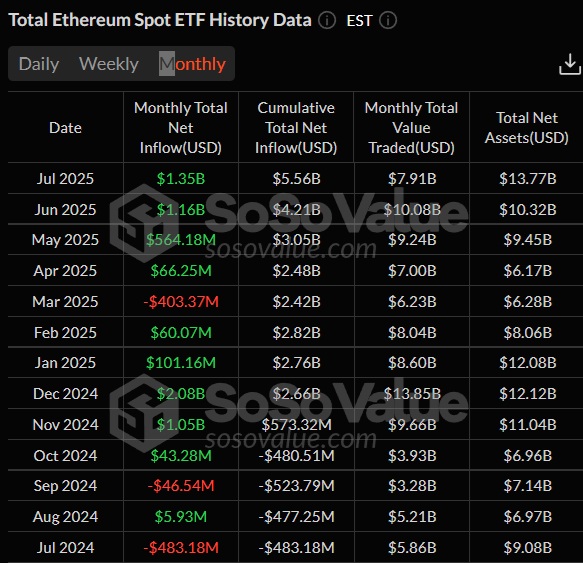 etf ethereum