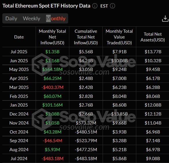 etf ethereum