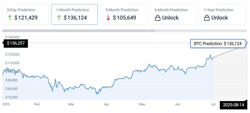 prédictions bitcoin