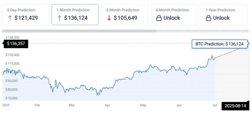 prédictions bitcoin
