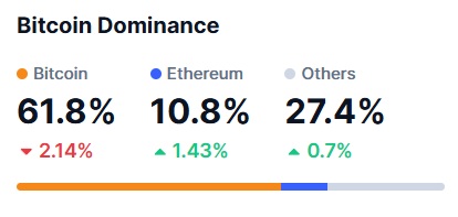 ethereum dominance
