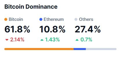 ethereum dominance