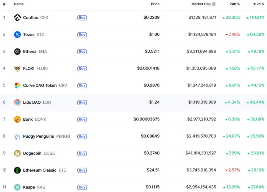crypto