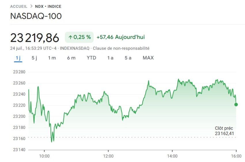 nasdaq 100