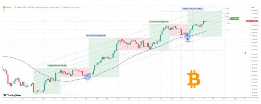 cours du bitcoin
