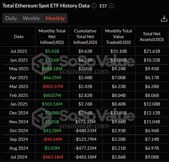 etf ethereum