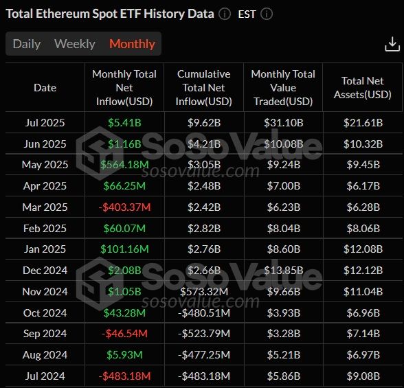 etf ethereum