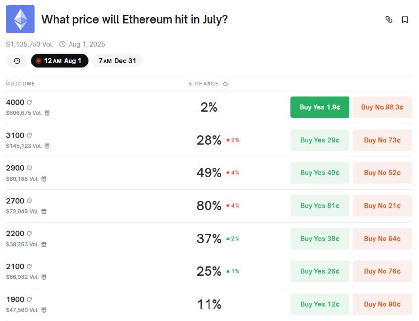 eth