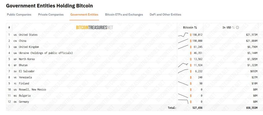 réserve bitcoin