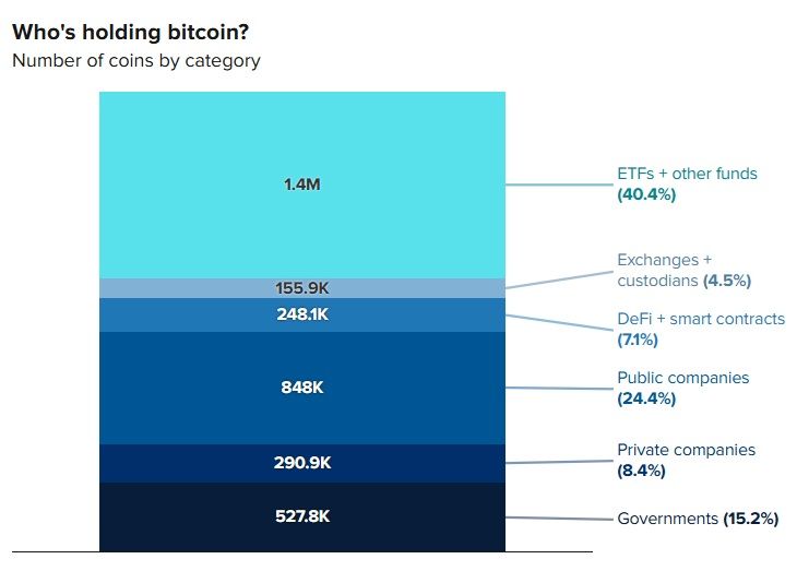 btc