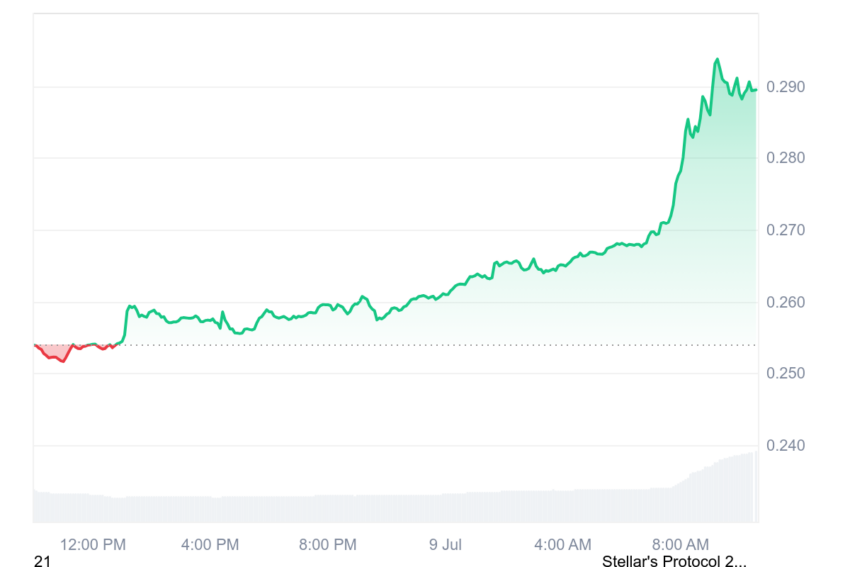 xlm