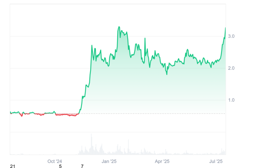 xrp
