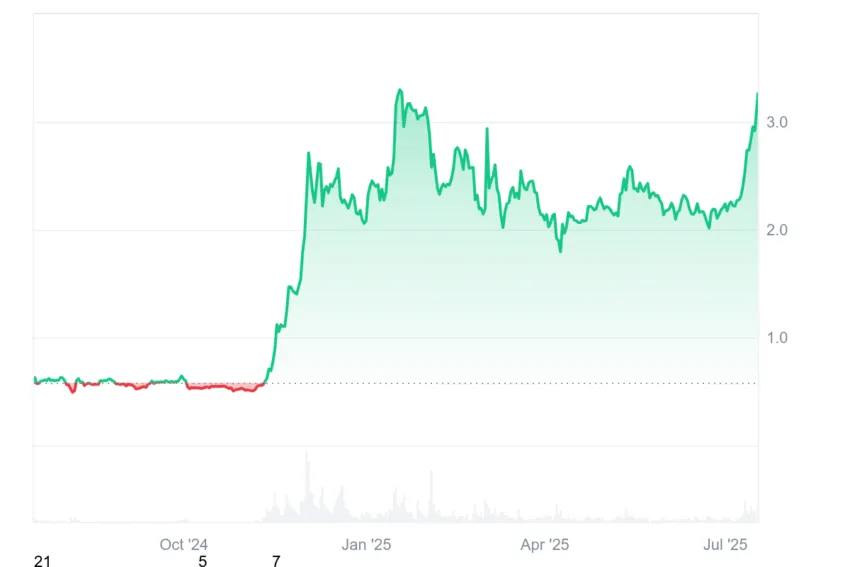 xrp