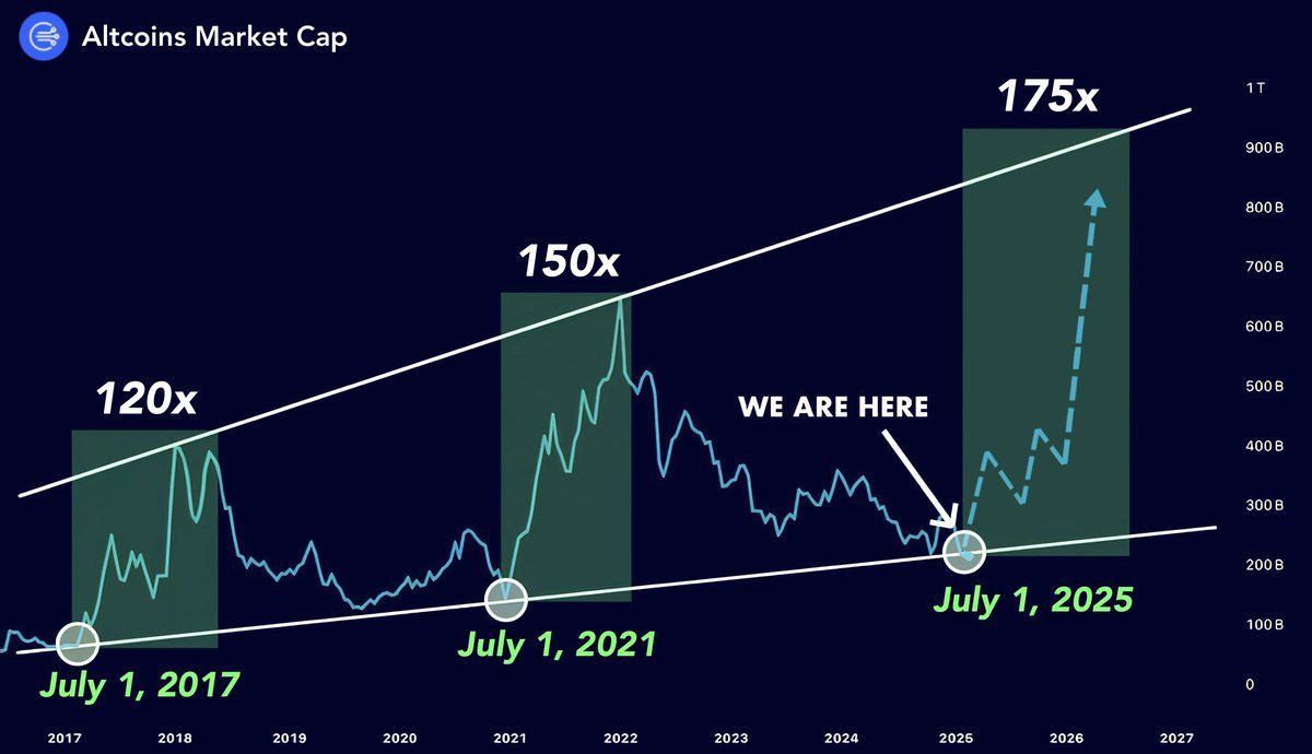 market cap altcoins