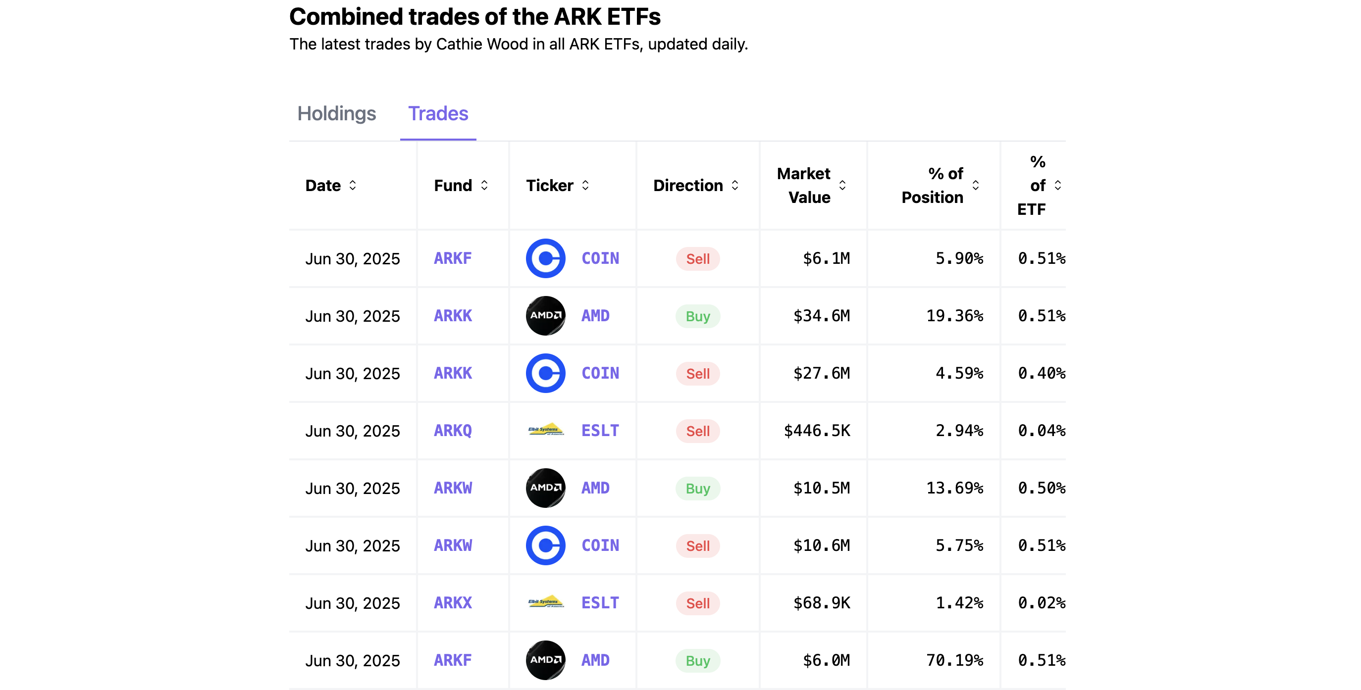 ARK ETF