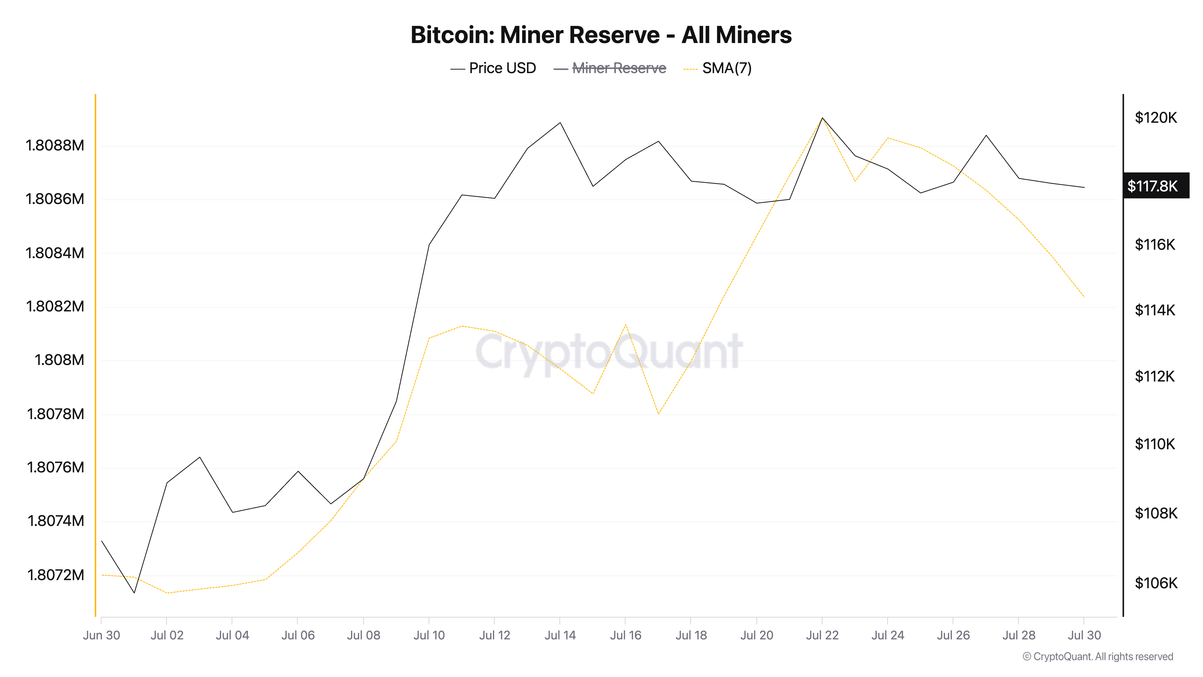mineurs btc