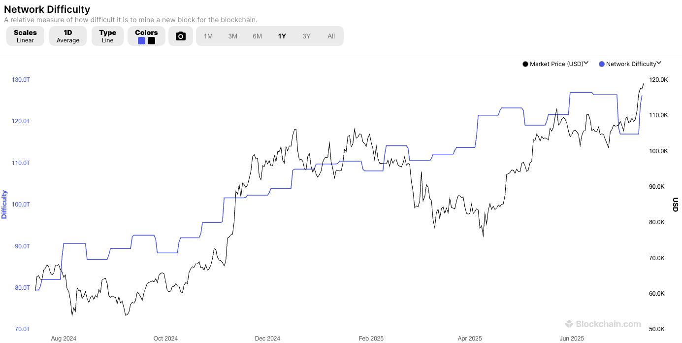 réseau bitcoin