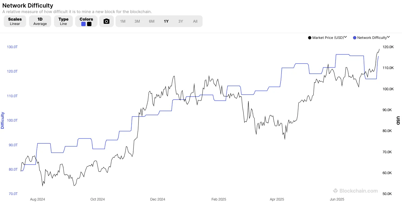 réseau bitcoin