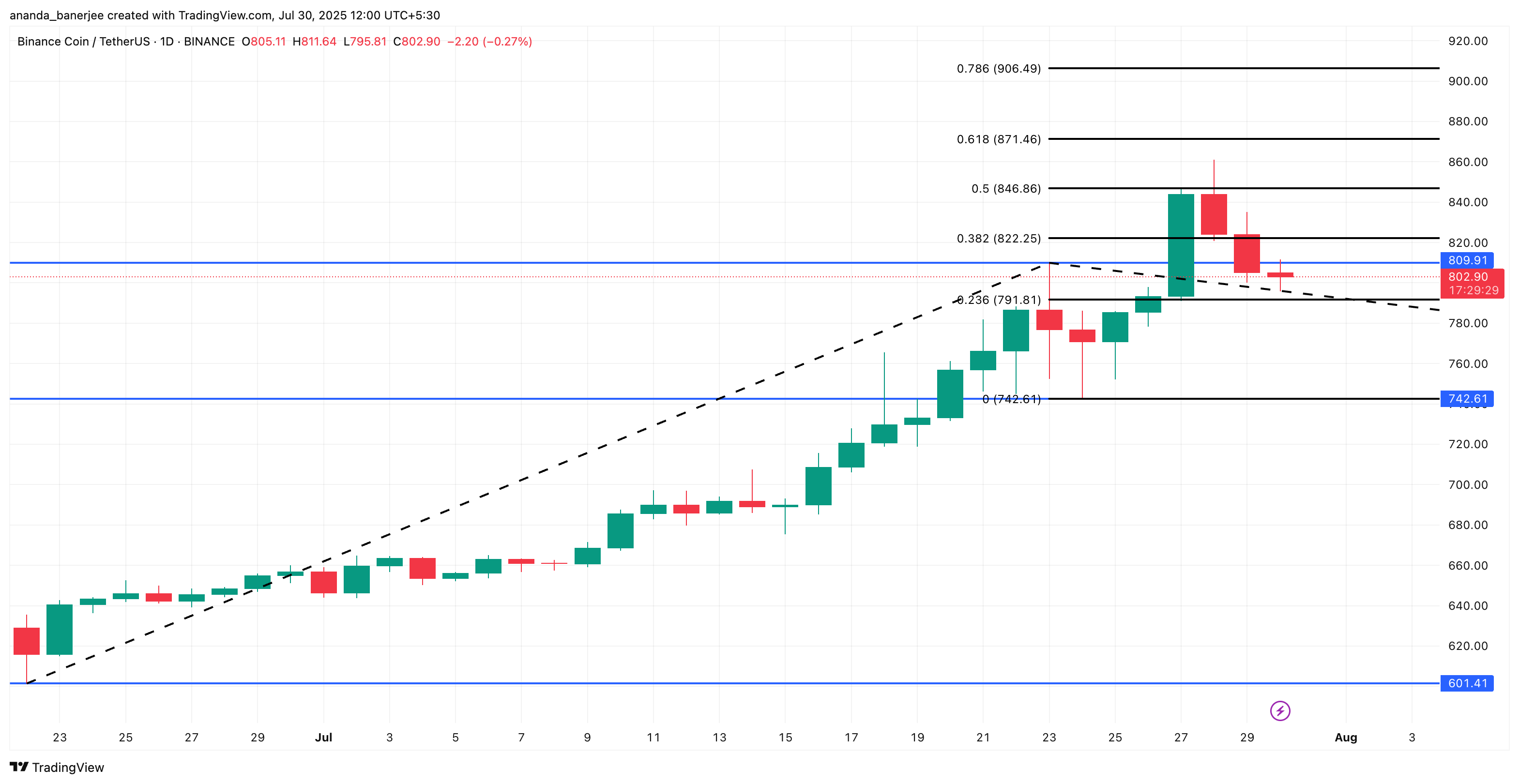 BNB