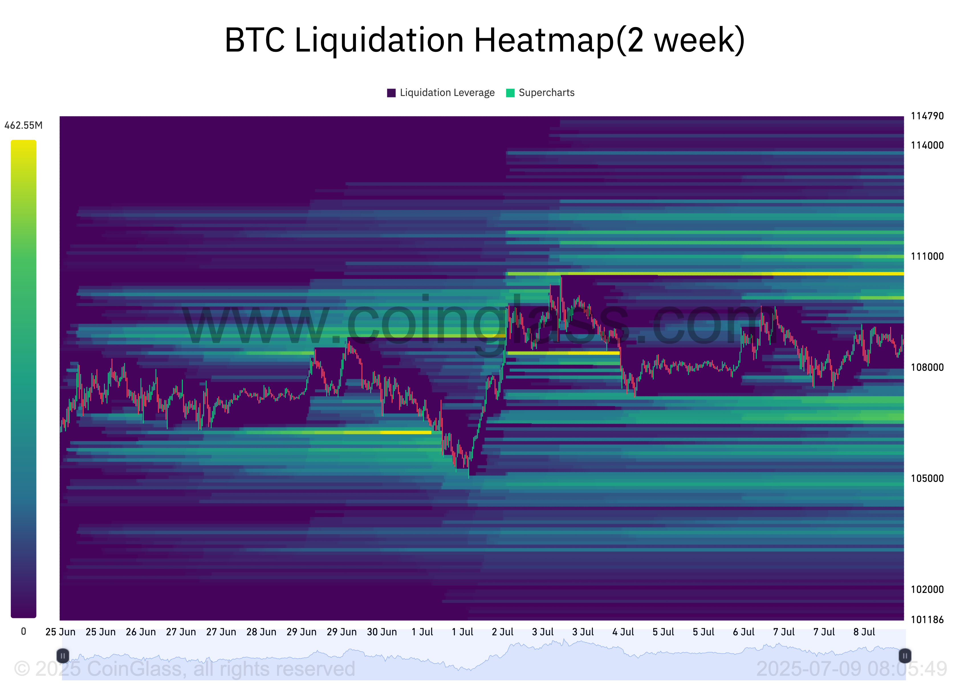 liquidations btc