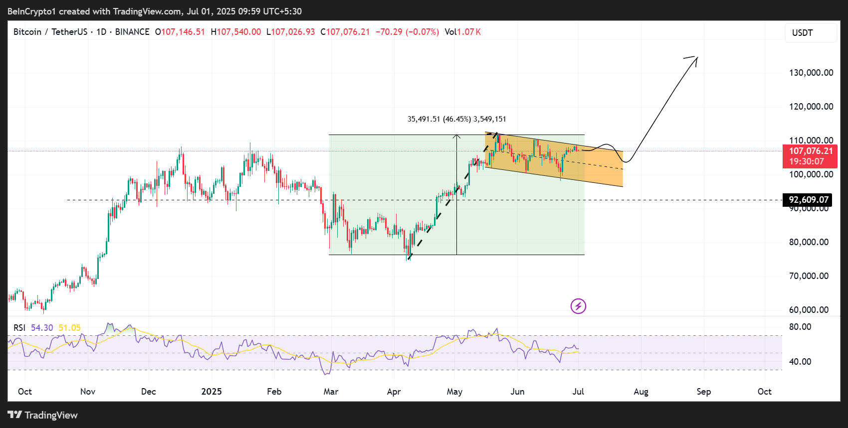 cours du bitcoin